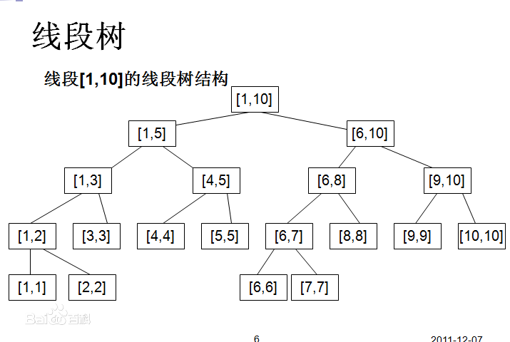 线段树示意图