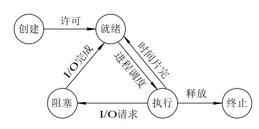 五模态转换图解