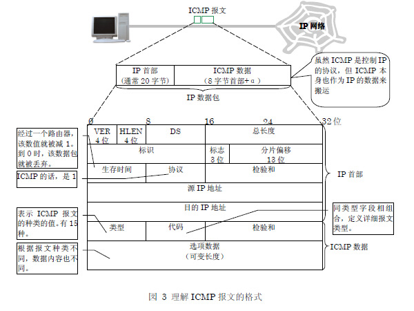 数据包格式图